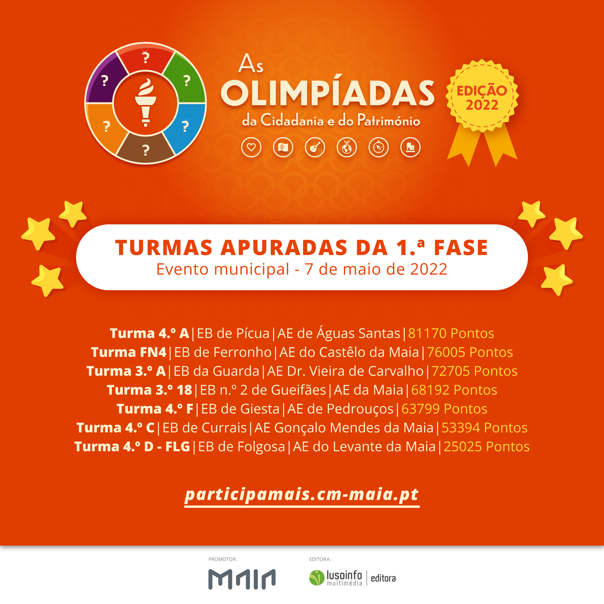 Vencedores da 1.ª Fase e Evento Final - Concurso Municipal “As Olimpíadas da Cidadania e do Património”