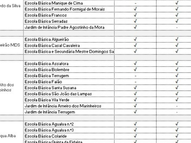 Dados Escolares 2025/2026