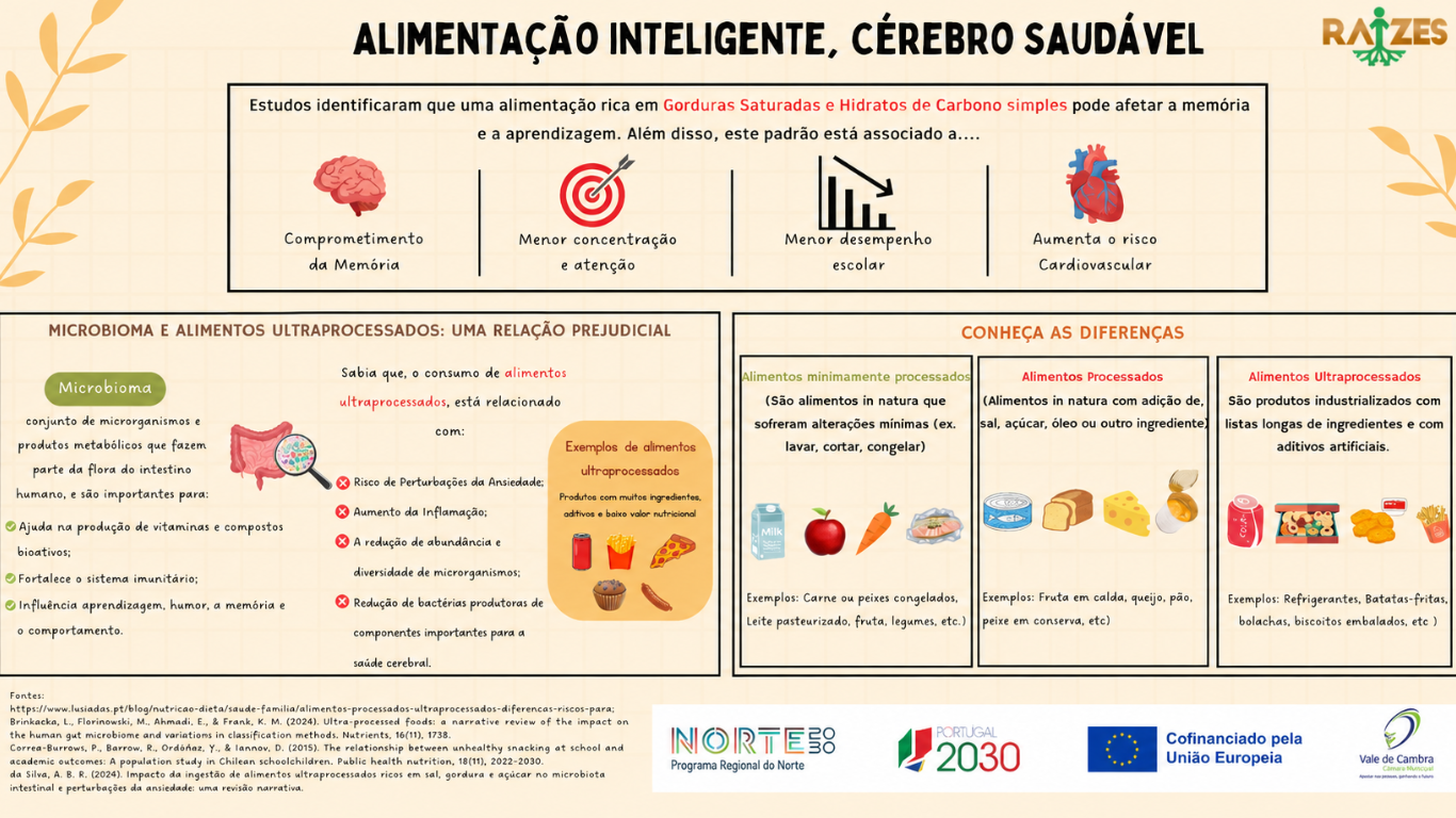 Alimentação Inteligente, Cérebro Saudável